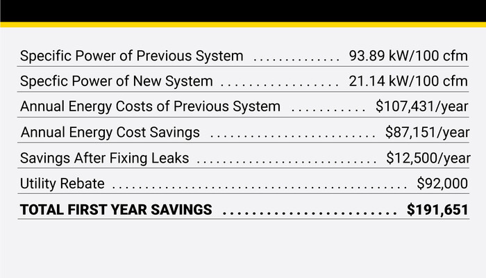 clean sweep savings chart