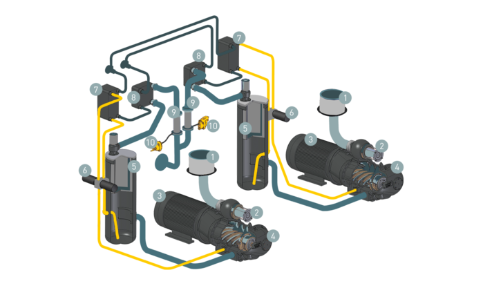 Component layout of HSD compressed air stations