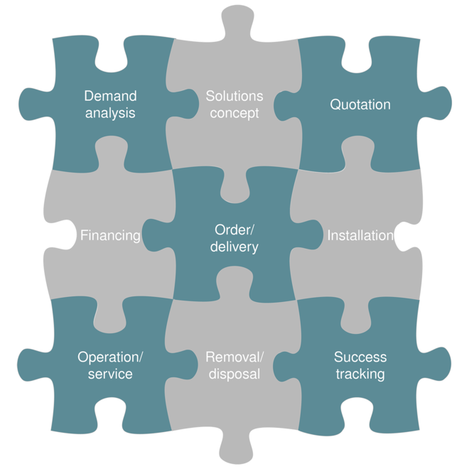 Hybrid service bundle