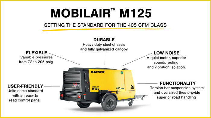 MOBILAIR M125 - specs