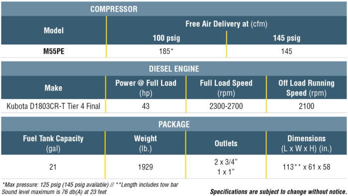 M55-specs-newsite_1400x788