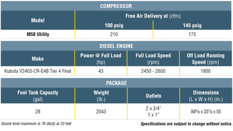 M58 portable compressor specifications