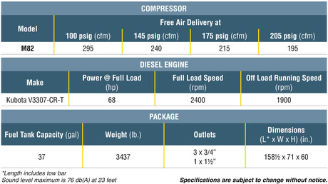M82 portable Mobilair compressor specifications