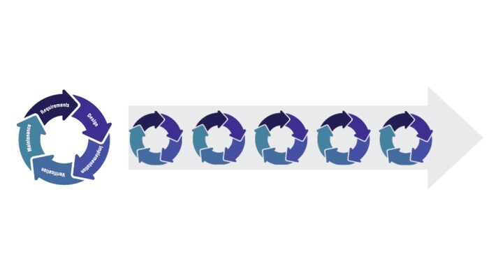 agile project management