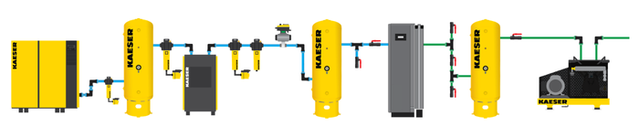 compressed air system with on-site nitrogen generation