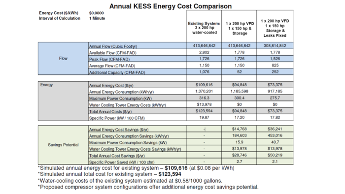 annual energy comparison air-cooled and water-cooled compressors