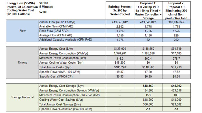annual energy comparison air-cooled and water-cooled compressors