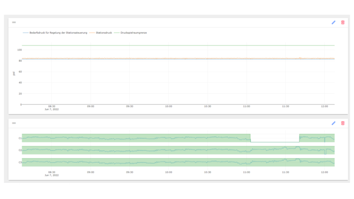 flow chart with VFD units