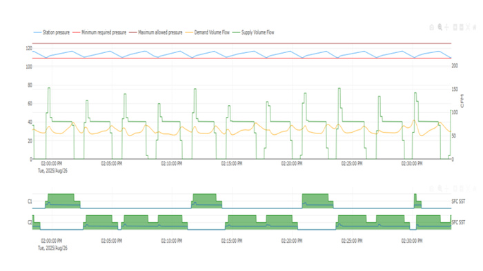 compressor sizing