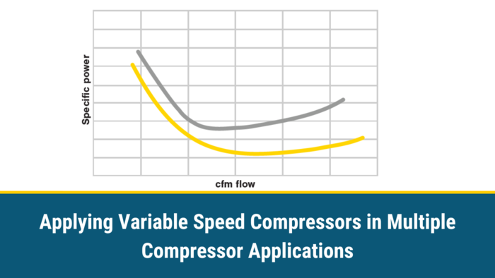 variable speed compressors