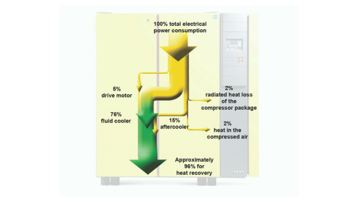 heat recovery graphic