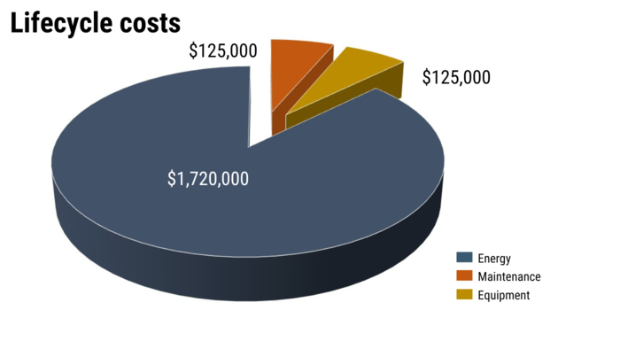 Energy savings as easy as pie | Kaeser Talks Shop