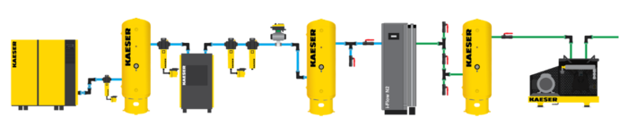 compressed air system with on-site nitrogen generation