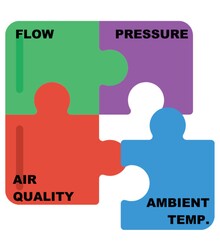 temperature is one piece of the puzzle