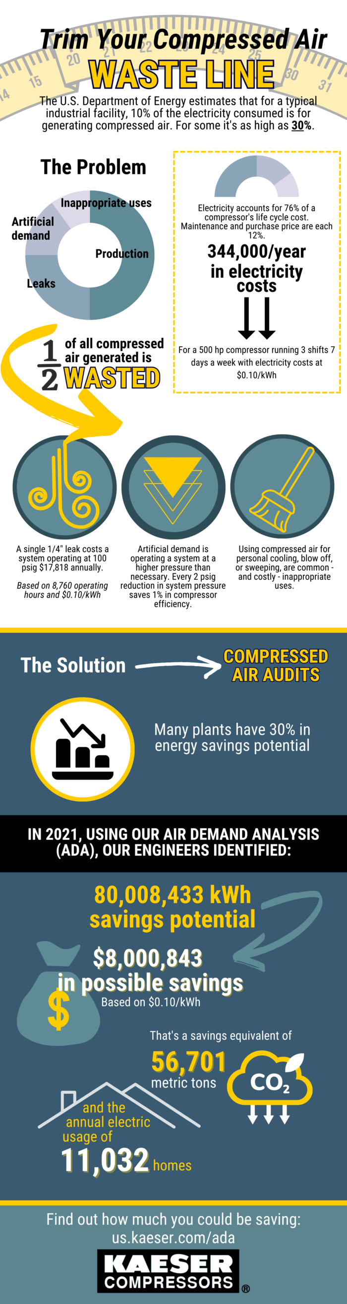 trim your compressed air waste line